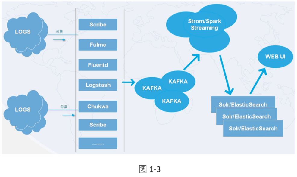 Cloudera行业应用|大数据助力证券行业转型的技术优势