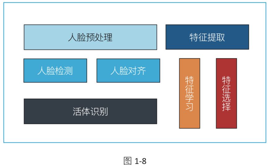 Cloudera行业应用|大数据助力证券行业转型的技术优势