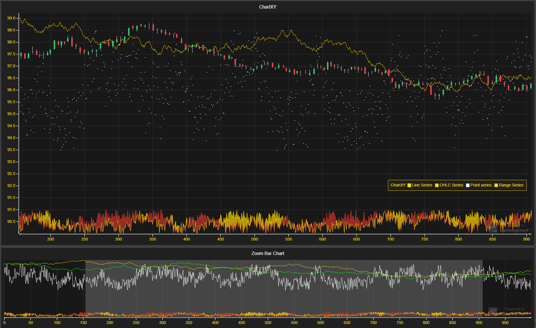 JavaScript图表库LightningChart JS最新版本v1.3.0发布，新增多种XY图表类型