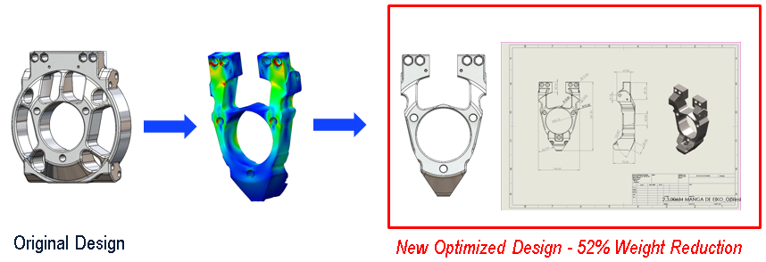 【案例】巴西知名赛车公司使用SOLIDWORKS Simulation保持技术最前沿