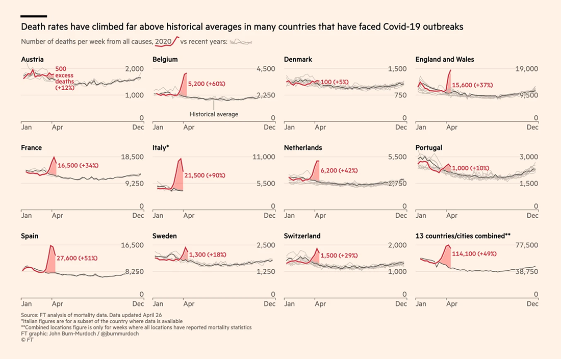 图表控件AnyChart每周数据可视化案例（九）：新的COVID-19数据可视化效果