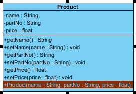 UML工具Visual Paradigm教程：如何在NetBeans中绘制UML图？（下）