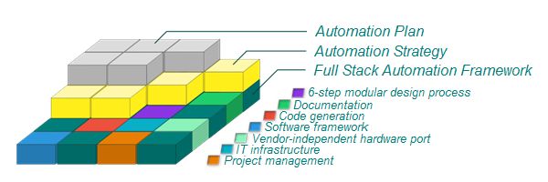 UML / SysML建模平台Enterprise Architect案例研究（二）：模块化设计