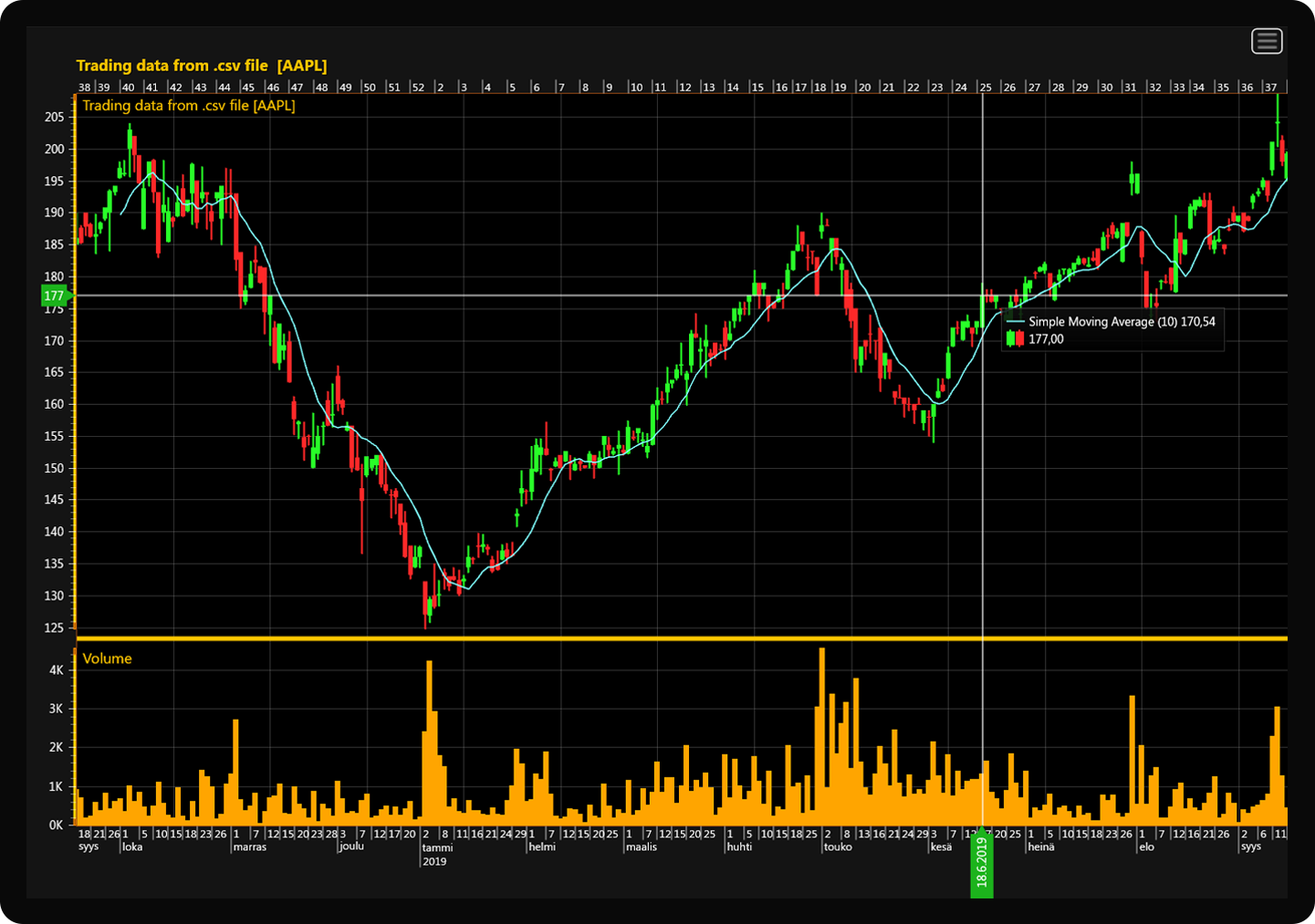 图表控件LightningChart?.NET发布最新版v9.0，推出构建交易和金融应用程序等重要新功能