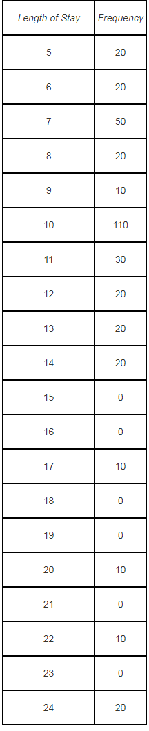 Minitab使直方图的绘制比Excel更自动，更轻松的3种方法