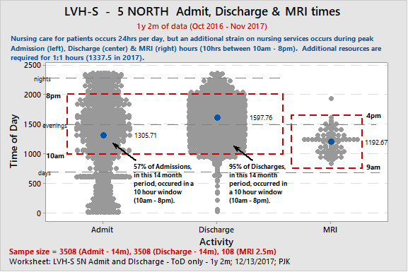 Minitab案例：Lehigh Valley Health Network 利用 Minitab 缩短住院时间