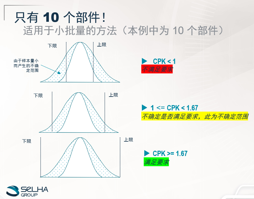 Minitab案例：使用 Minitab 提高航空产品的可靠性并缩短产品上市时间