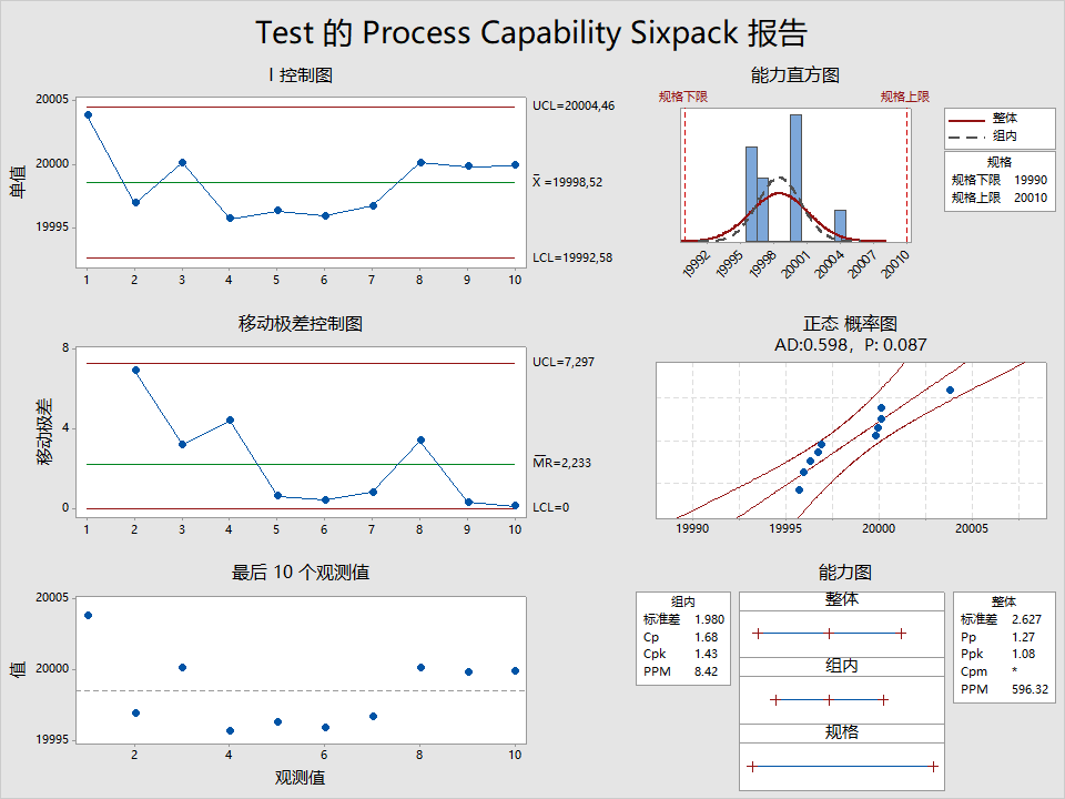 Minitab案例：使用 Minitab 提高航空产品的可靠性并缩短产品上市时间