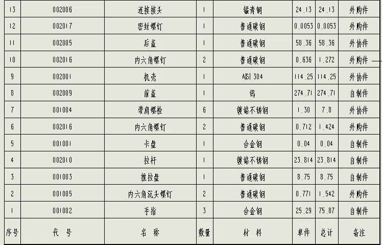 技巧】 BOM快捷生成(三):自动出BOM表格