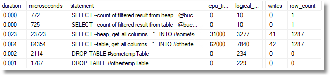 SQL语法提示工具SQL Prompt使用教程：表没有聚簇索引（BP021）