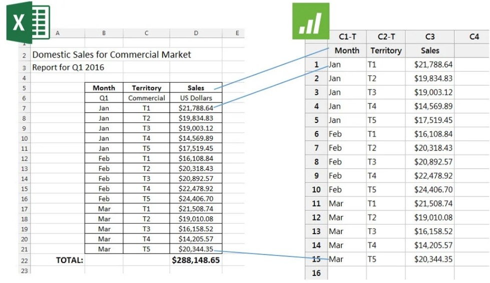 Minitab小技巧：将Excel数据导入Minitab的3个技巧