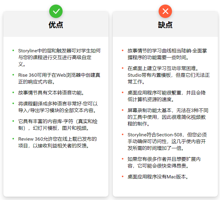 在线教学创作工具包iSpring Suite与Articulate对比，心仪工具等你来选择！