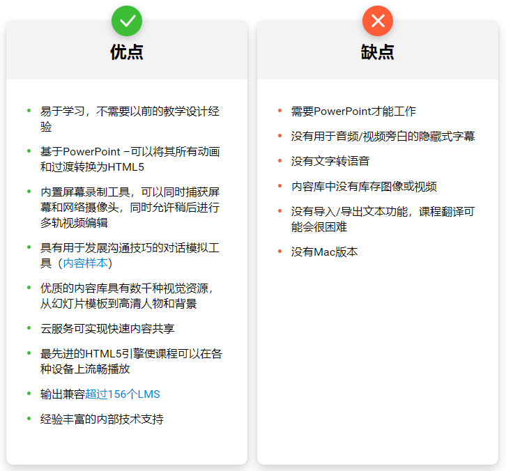 在线教学创作工具包iSpring Suite与Articulate对比，心仪工具等你来选择！