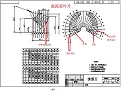 【教程】SOLIDWORKS 叶轮建模实例