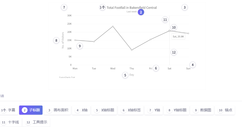 JavaScript圖表工具FusionCharts入門(mén)教程（十九）：折線(xiàn)圖與面積圖