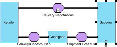 UML工具Visual Paradigm教程：如何绘制BPMN对话图？