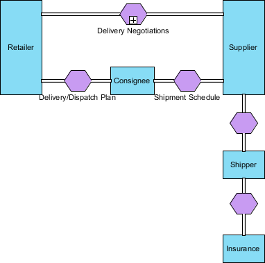 UML工具Visual Paradigm教程：如何绘制BPMN对话图？