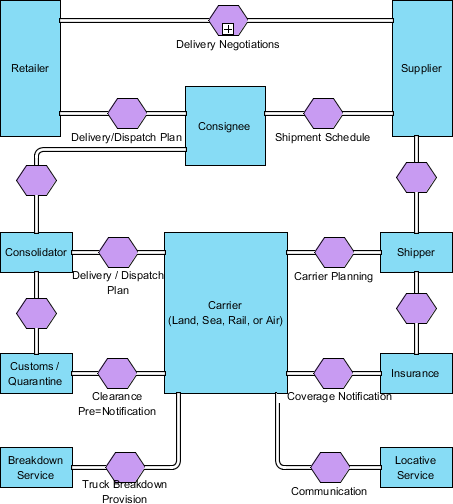 UML工具Visual Paradigm教程：如何绘制BPMN对话图？