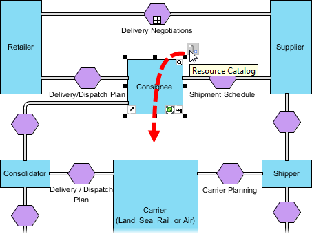 UML工具Visual Paradigm教程：如何绘制BPMN对话图？