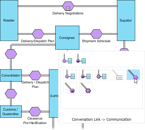 UML工具Visual Paradigm教程：如何绘制BPMN对话图？