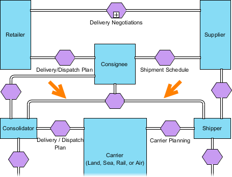 UML工具Visual Paradigm教程：如何绘制BPMN对话图？