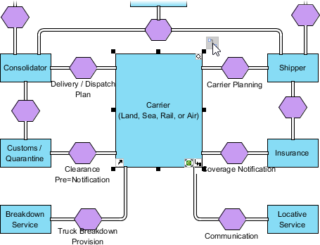 UML工具Visual Paradigm教程：如何绘制BPMN对话图？