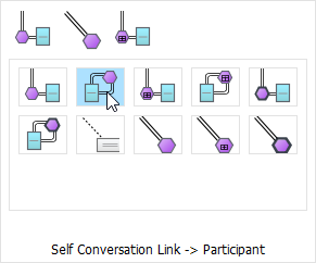 UML工具Visual Paradigm教程：如何绘制BPMN对话图？