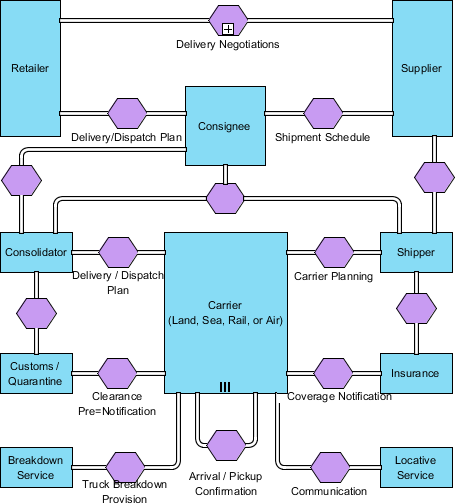 UML工具Visual Paradigm教程：如何绘制BPMN对话图？