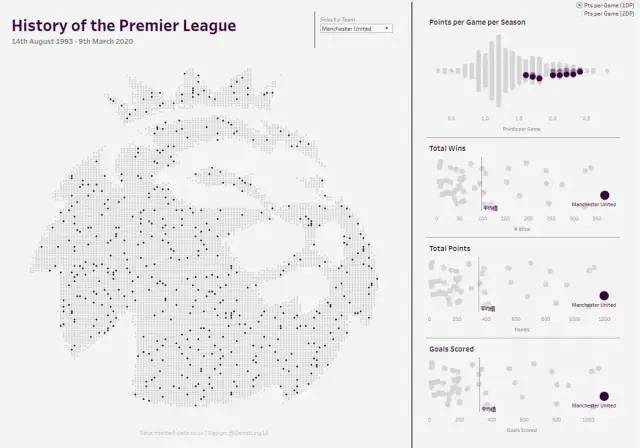 只要有手就能学的 Tableau 教程：组 vs. 集(一)