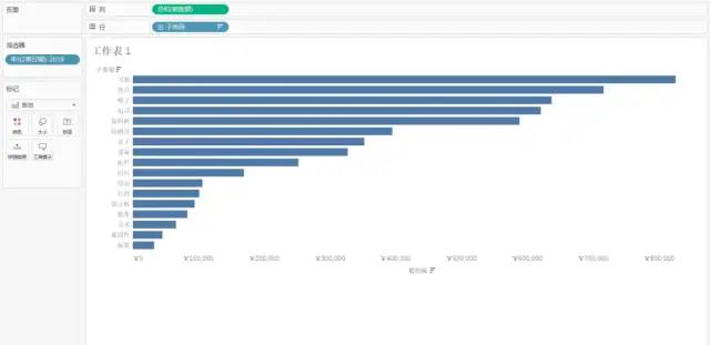只要有手就能学的 Tableau 教程：组 vs. 集(一)