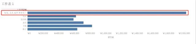只要有手就能学的 Tableau 教程：组 vs. 集(一)