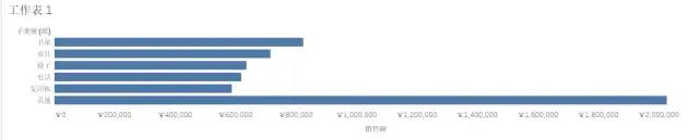 只要有手就能学的 Tableau 教程：组 vs. 集(一)