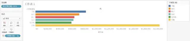 只要有手就能学的 Tableau 教程：组 vs. 集(一)