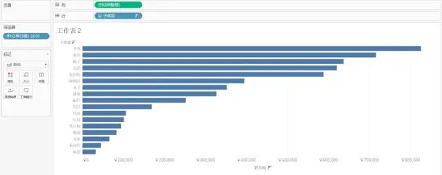 只要有手就能学的 Tableau 教程：组 vs. 集(一)