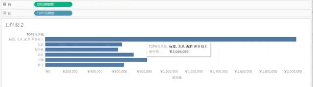 只要有手就能学的 Tableau 教程：组 vs. 集(一)