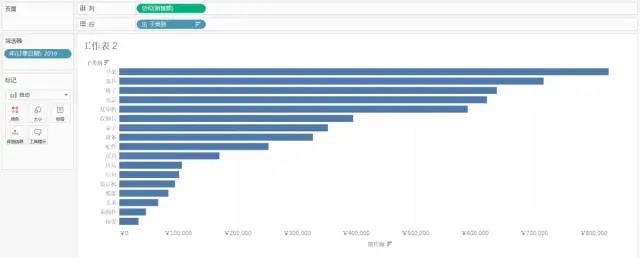 只要有手就能学的 Tableau 教程：组 vs. 集(一)