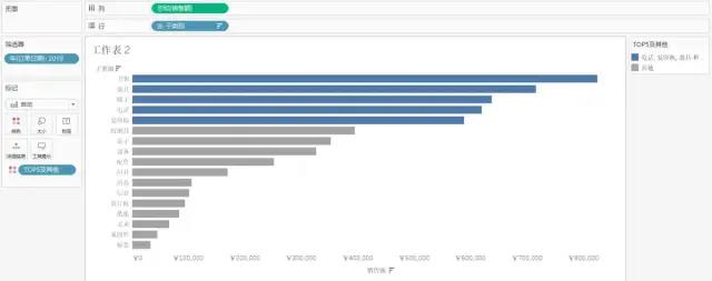 只要有手就能学的 Tableau 教程：组 vs. 集(一)