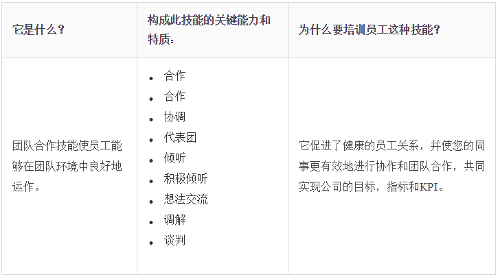 iSpring Suite使用教程：如何在線進行軟技能培訓