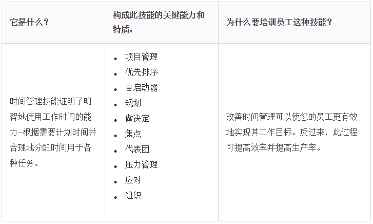 iSpring Suite使用教程：如何在線進行軟技能培訓