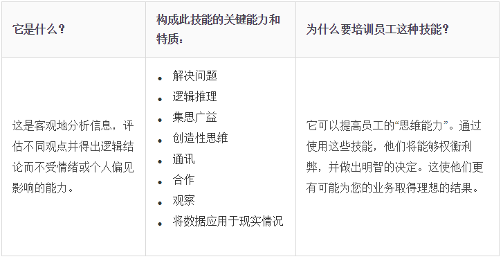 iSpring Suite使用教程：如何在線進行軟技能培訓