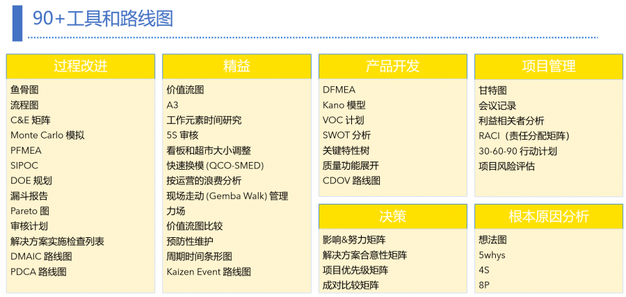 探索Minitab Workspace-确保产品和流程卓越的终极工具包