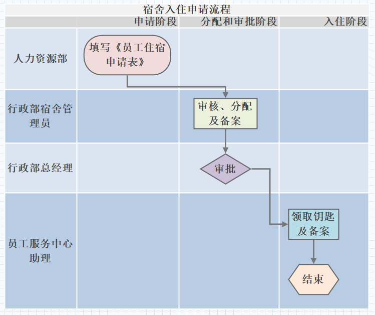 探索Minitab Workspace-确保产品和流程卓越的终极工具包