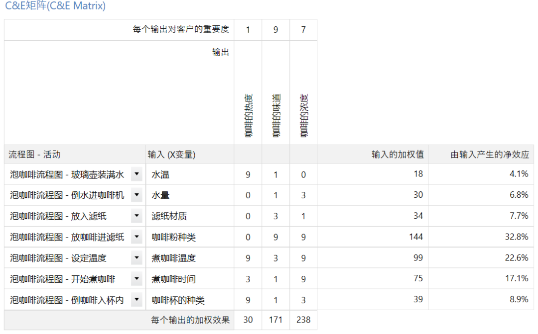 探索Minitab Workspace-确保产品和流程卓越的终极工具包