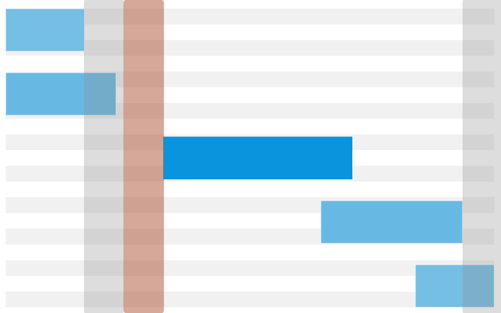 JavaScript甘特图AnyGantt 发布 v8.8.0版本，修复多种bug | 附下载