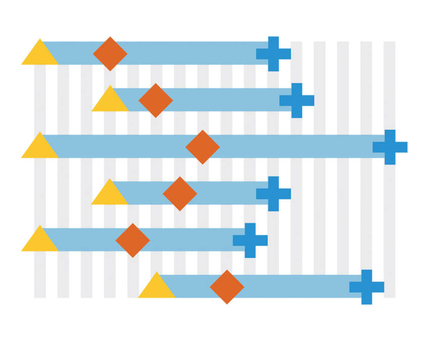 JavaScript甘特图AnyGantt 发布 v8.8.0版本，修复多种bug | 附下载