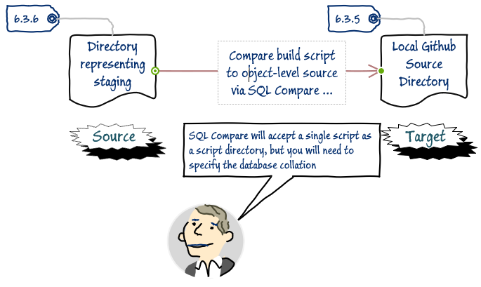 SQL Compare使用教程：如何使用SQL Compare在部署过程中应对数据库漂移