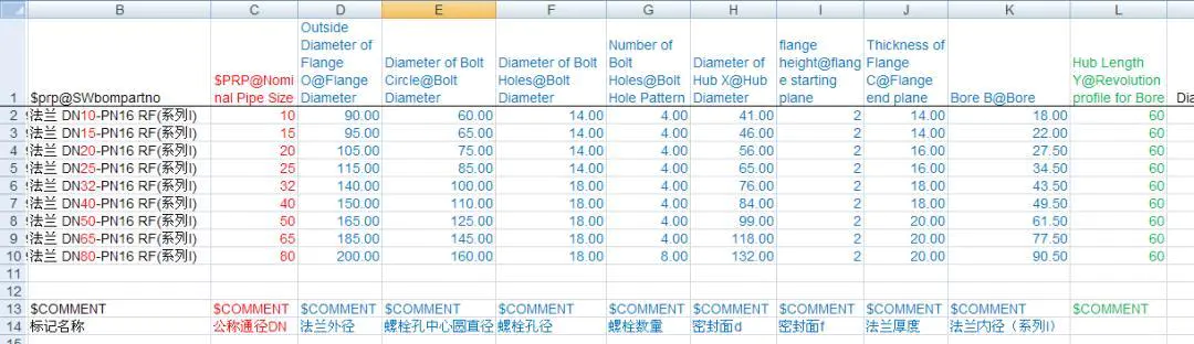 SOLIDWORKS定制GB标准法兰库