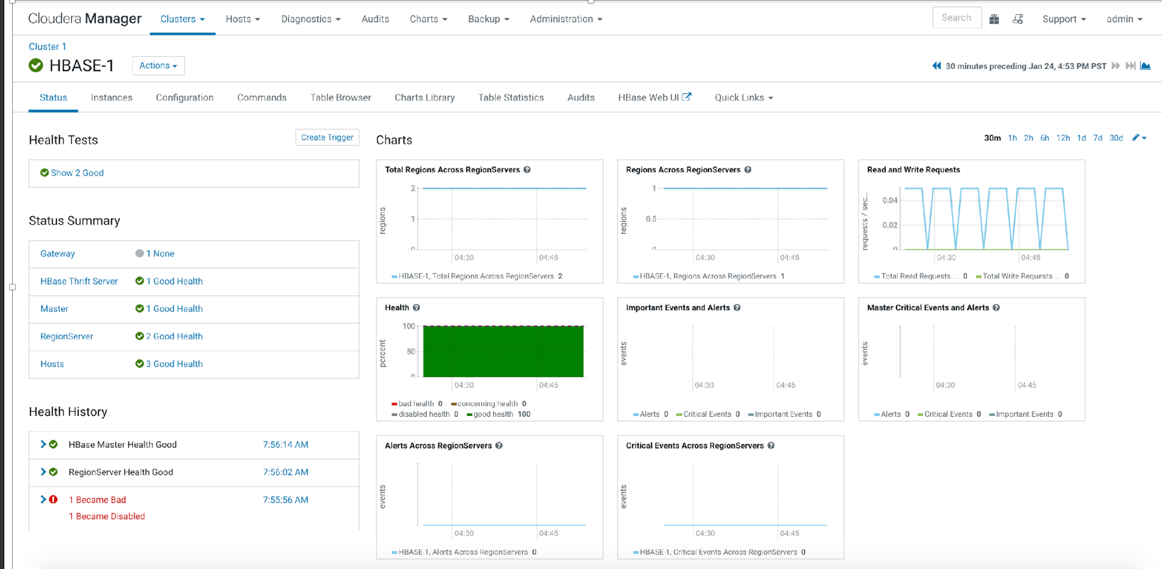 Cloudera Manager HBase界面