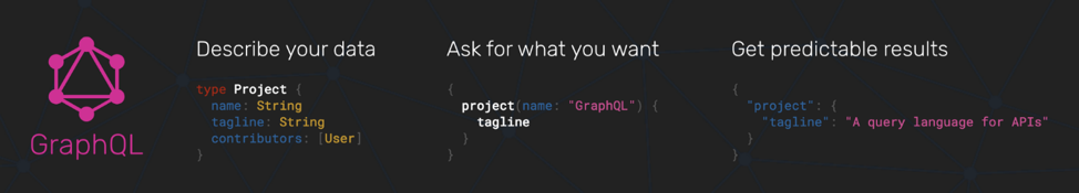 什么是GraphQL？如何对GraphQL进行测试？