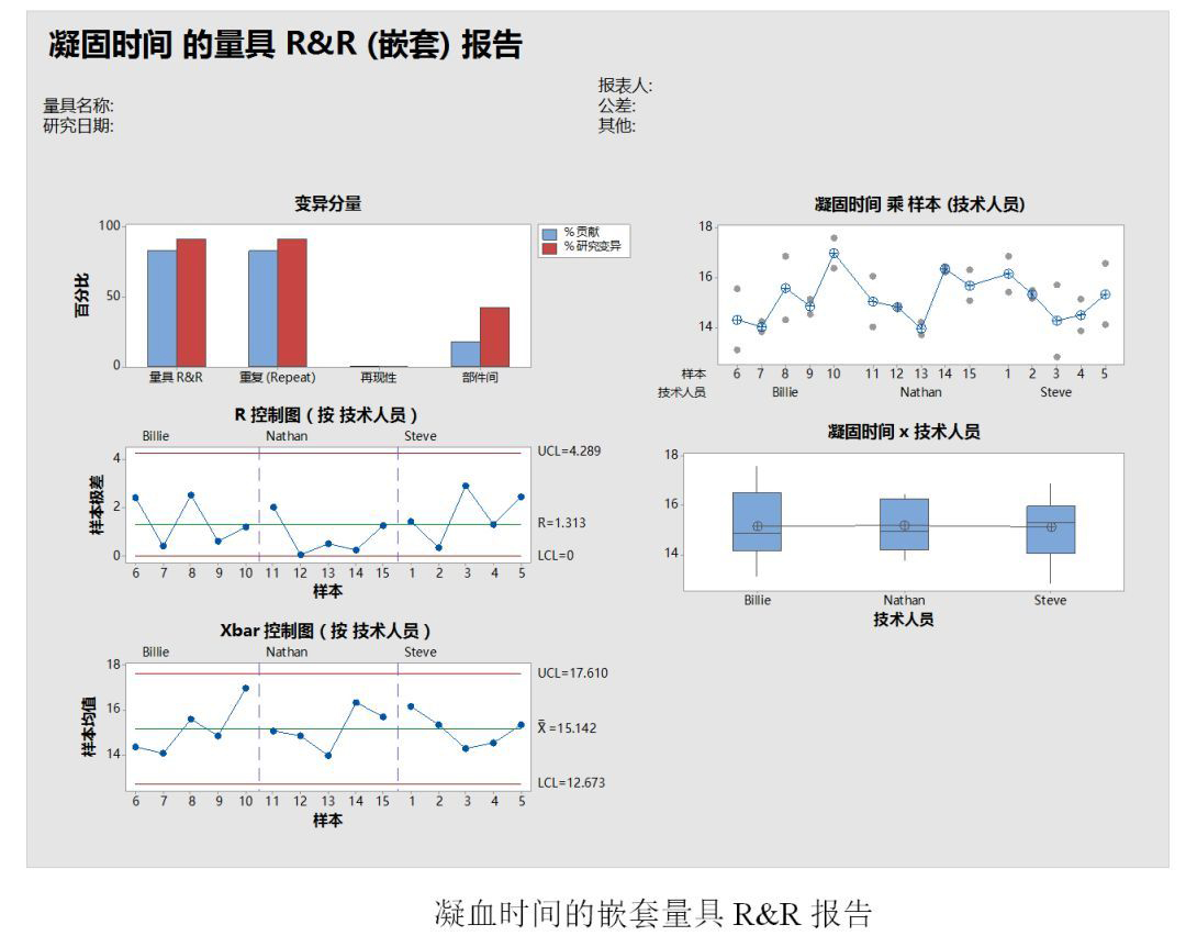 同为知名统计软件，Q-Das和Minitab软件哪个更好？